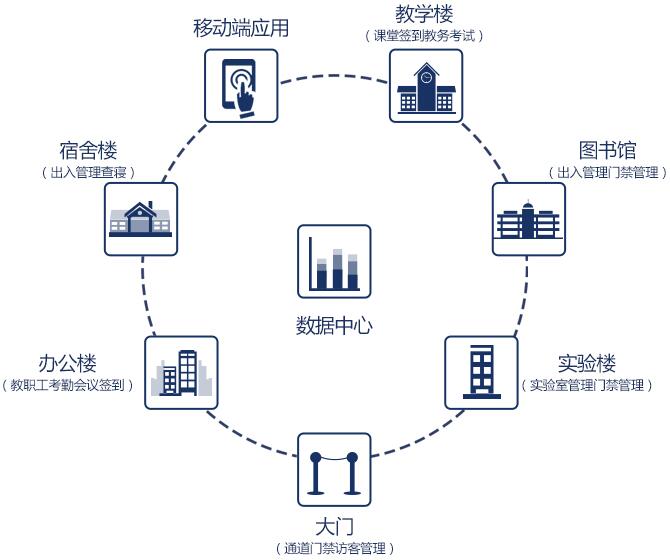 电子班牌管理系统