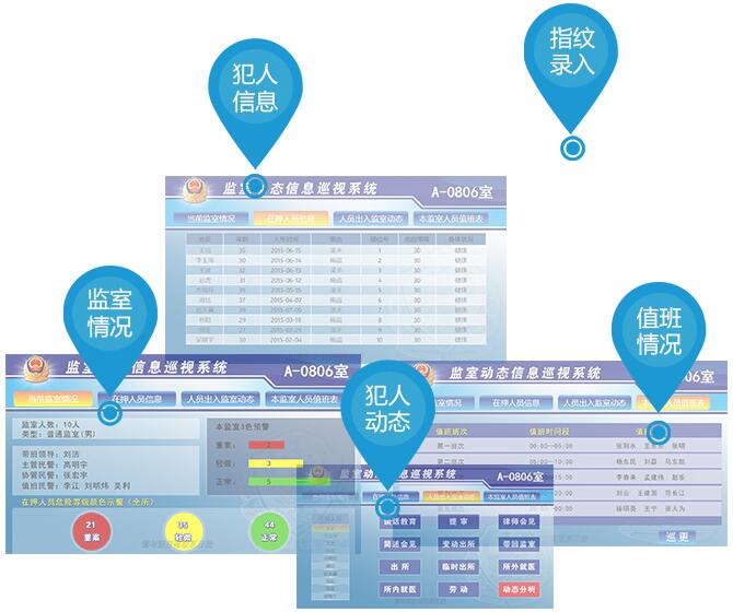 看守所警务综合管理系统优势