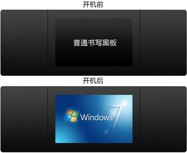 纳米黑板开机前后对比图