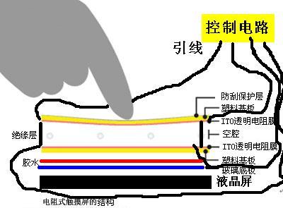 电阻屏的电路示意图