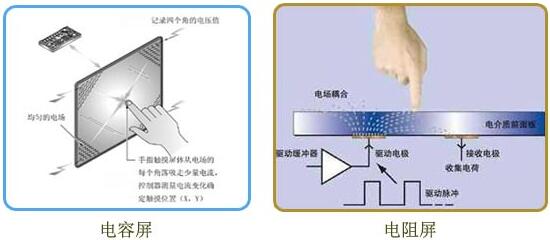 电容屏和电阻屏的结构